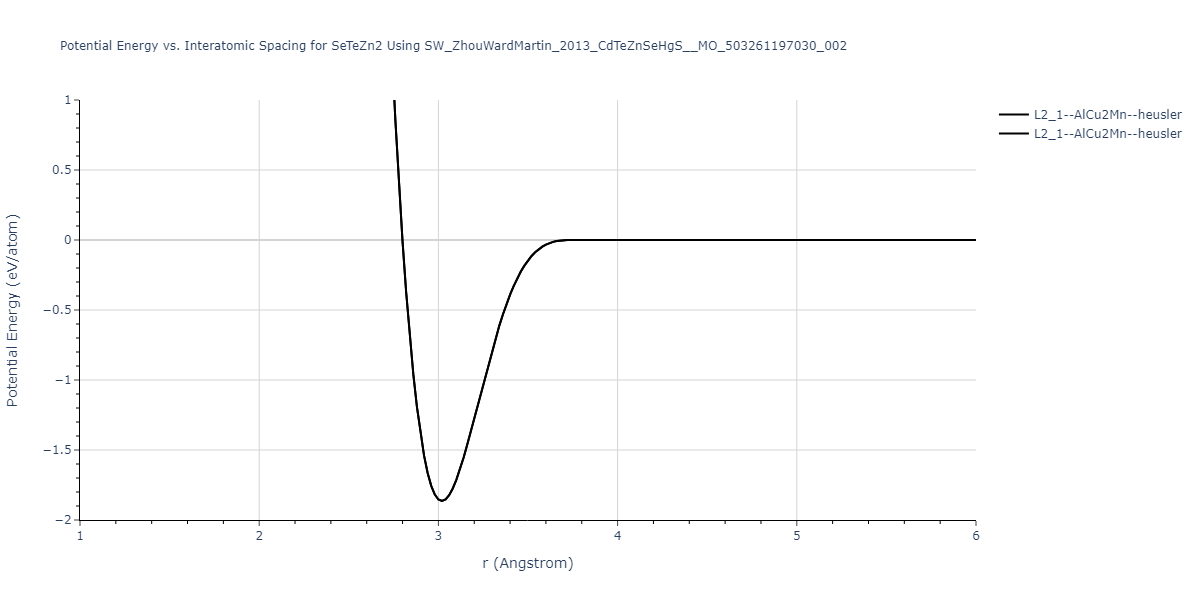 SW_ZhouWardMartin_2013_CdTeZnSeHgS__MO_503261197030_002/EvsR.SeTeZn2