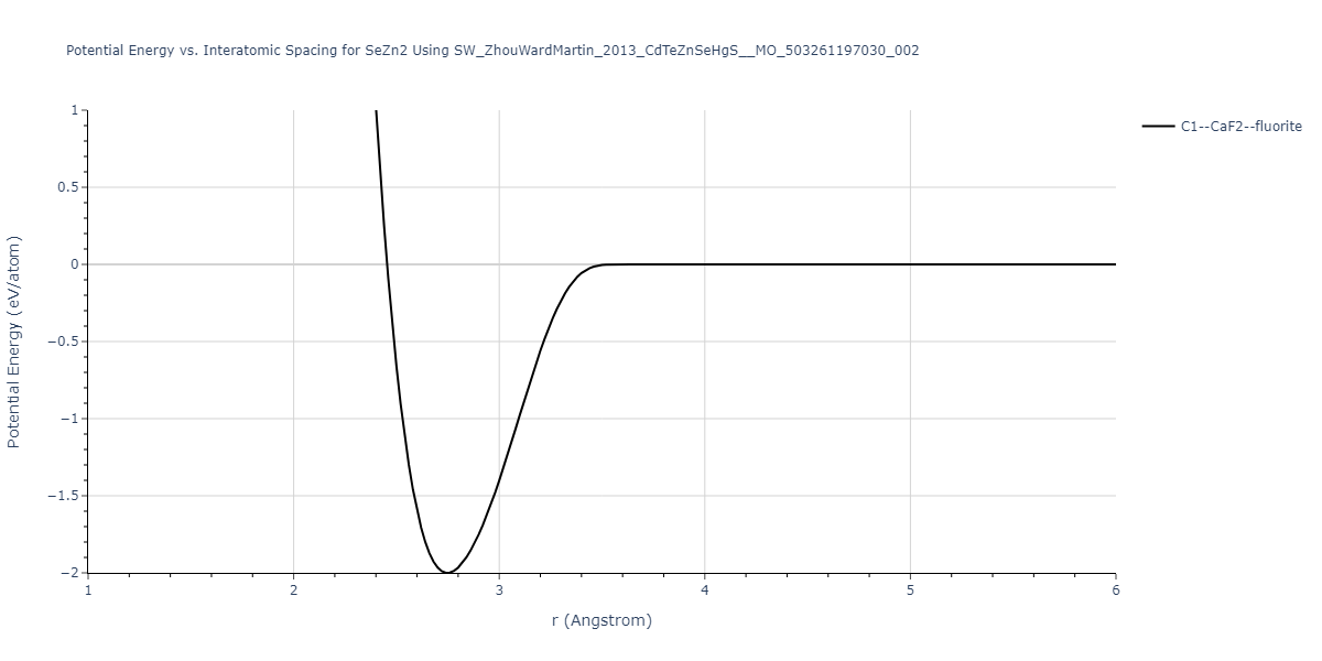 SW_ZhouWardMartin_2013_CdTeZnSeHgS__MO_503261197030_002/EvsR.SeZn2