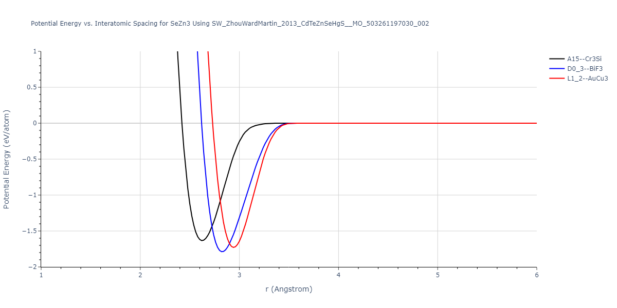 SW_ZhouWardMartin_2013_CdTeZnSeHgS__MO_503261197030_002/EvsR.SeZn3