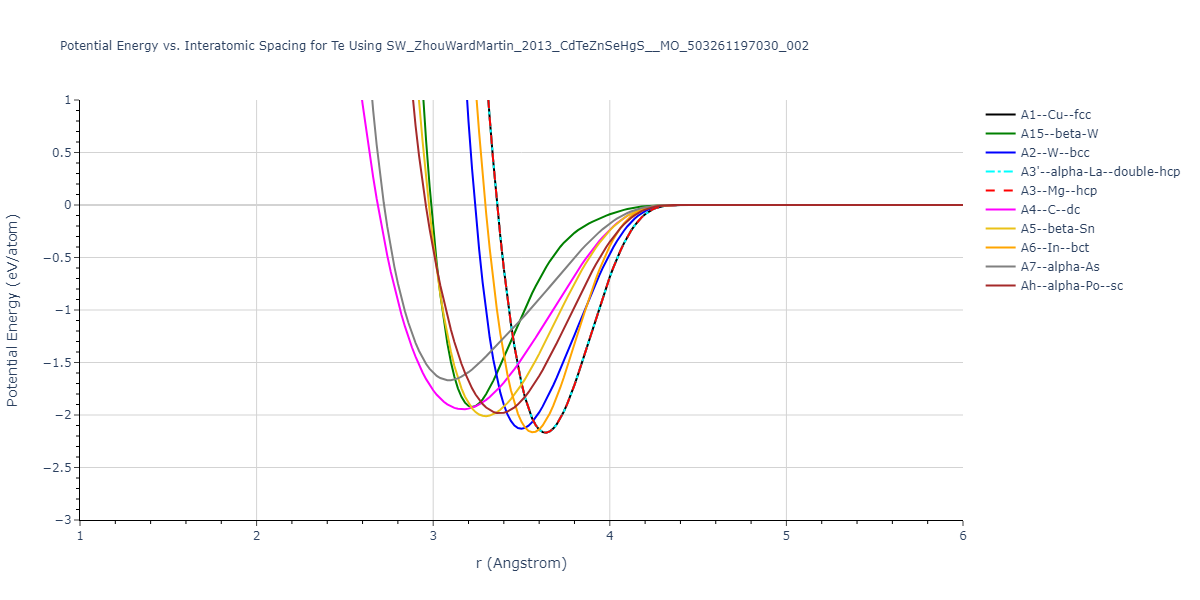 SW_ZhouWardMartin_2013_CdTeZnSeHgS__MO_503261197030_002/EvsR.Te