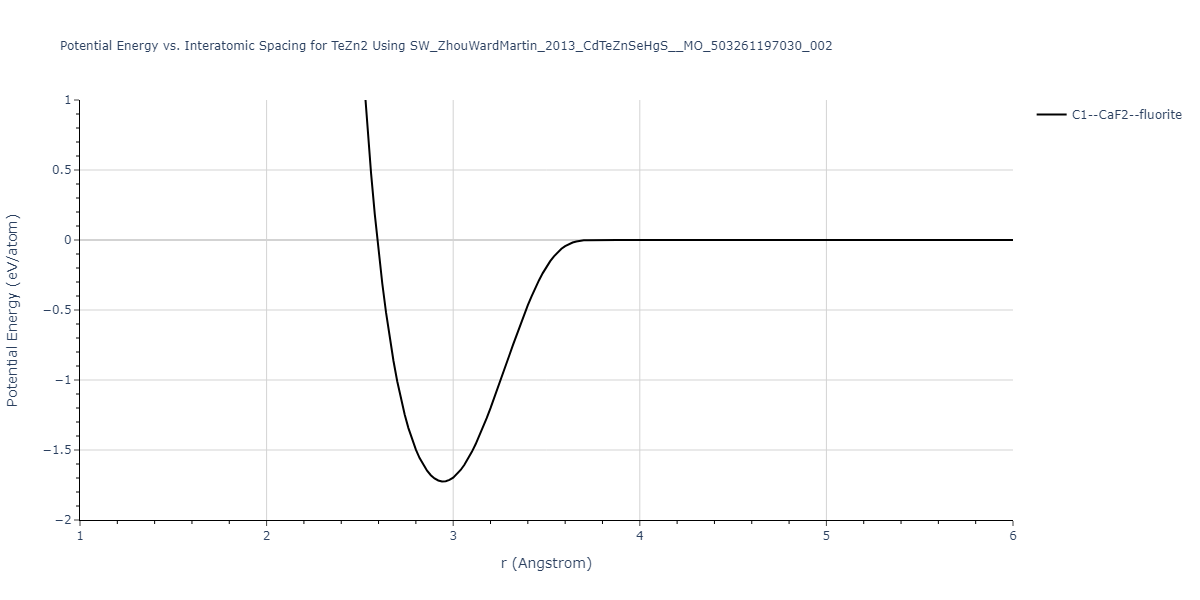 SW_ZhouWardMartin_2013_CdTeZnSeHgS__MO_503261197030_002/EvsR.TeZn2