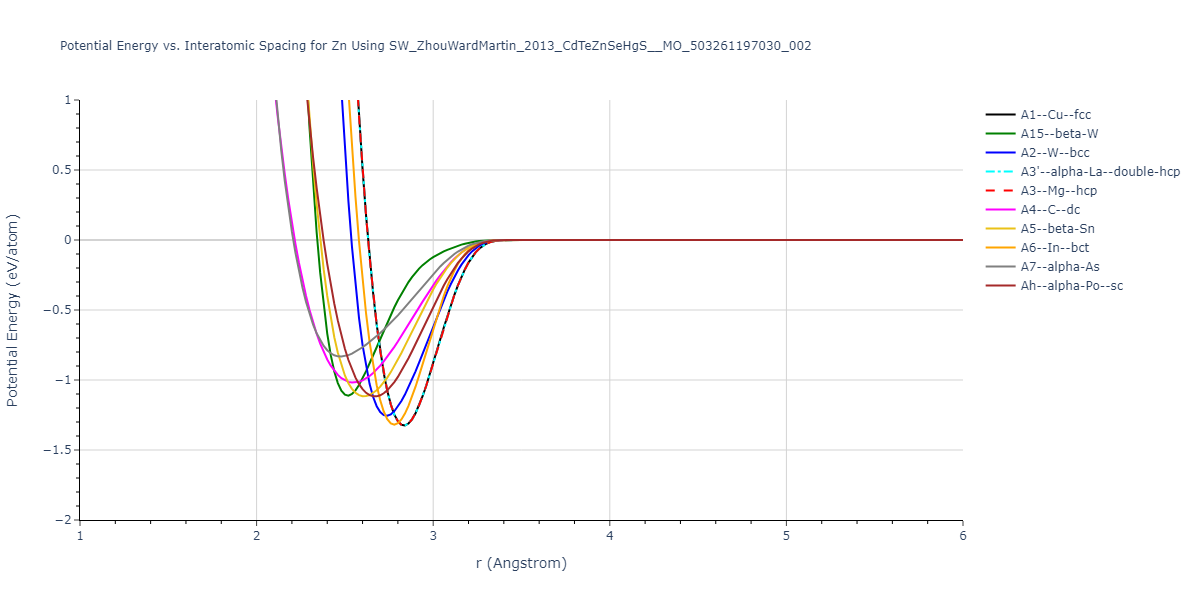 SW_ZhouWardMartin_2013_CdTeZnSeHgS__MO_503261197030_002/EvsR.Zn