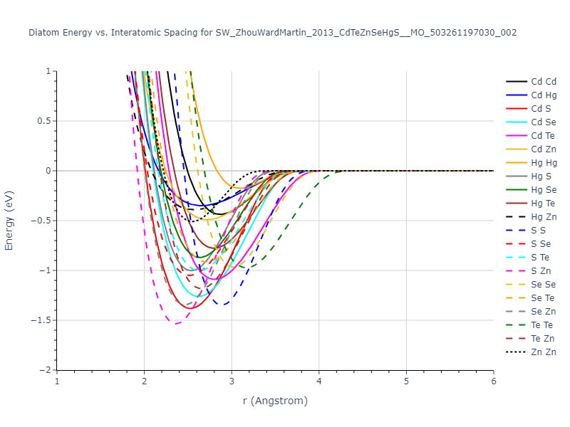 SW_ZhouWardMartin_2013_CdTeZnSeHgS__MO_503261197030_002/diatom