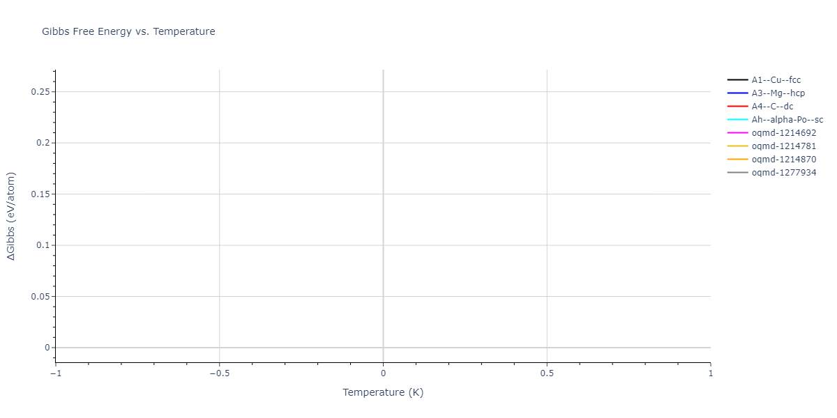 SW_ZhouWardMartin_2013_CdTeZnSeHgS__MO_503261197030_002/mdthermo.Cd.G