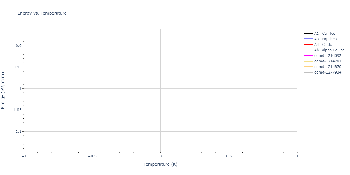 SW_ZhouWardMartin_2013_CdTeZnSeHgS__MO_503261197030_002/mdthermo.Cd.U