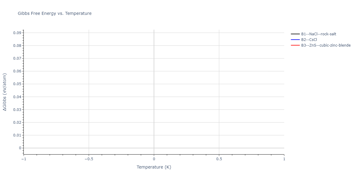 SW_ZhouWardMartin_2013_CdTeZnSeHgS__MO_503261197030_002/mdthermo.CdHg.G