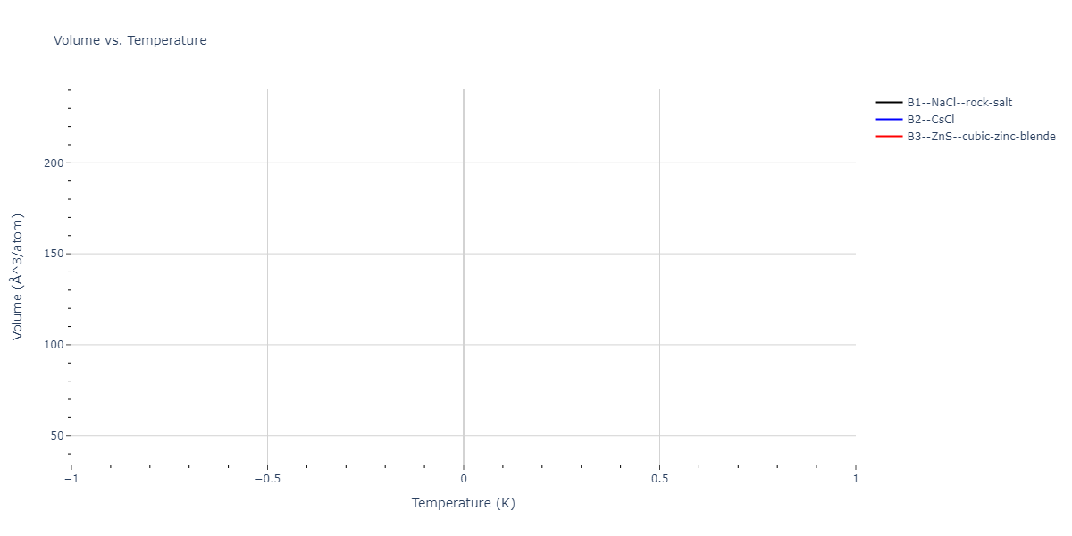 SW_ZhouWardMartin_2013_CdTeZnSeHgS__MO_503261197030_002/mdthermo.CdHg.V