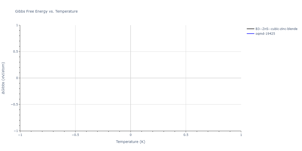 SW_ZhouWardMartin_2013_CdTeZnSeHgS__MO_503261197030_002/mdthermo.CdTe.G