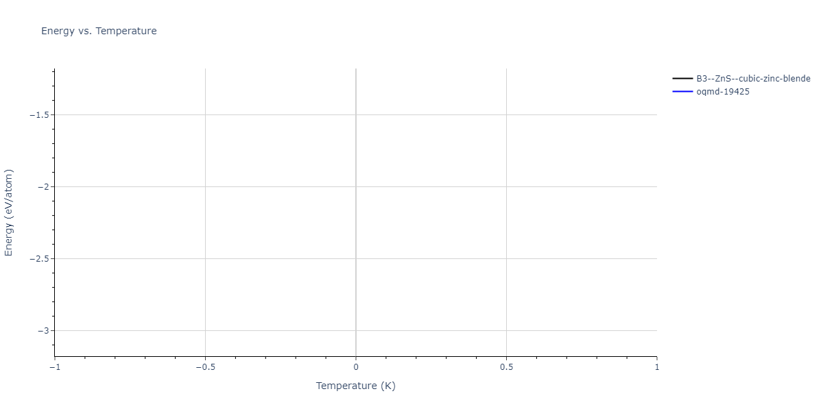 SW_ZhouWardMartin_2013_CdTeZnSeHgS__MO_503261197030_002/mdthermo.CdTe.U