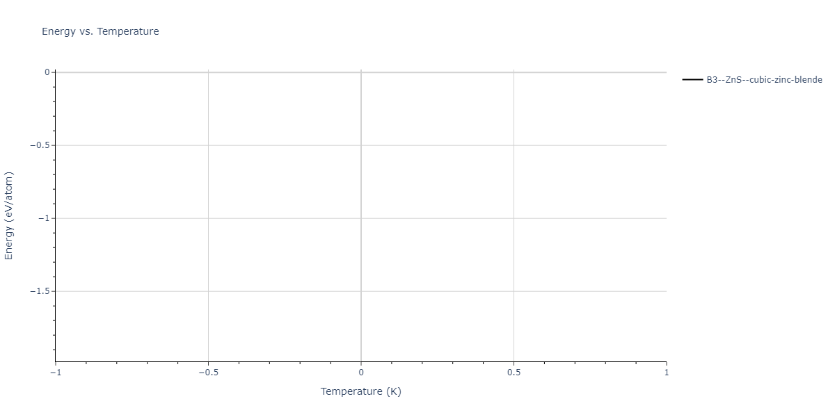 SW_ZhouWardMartin_2013_CdTeZnSeHgS__MO_503261197030_002/mdthermo.CdZn.U