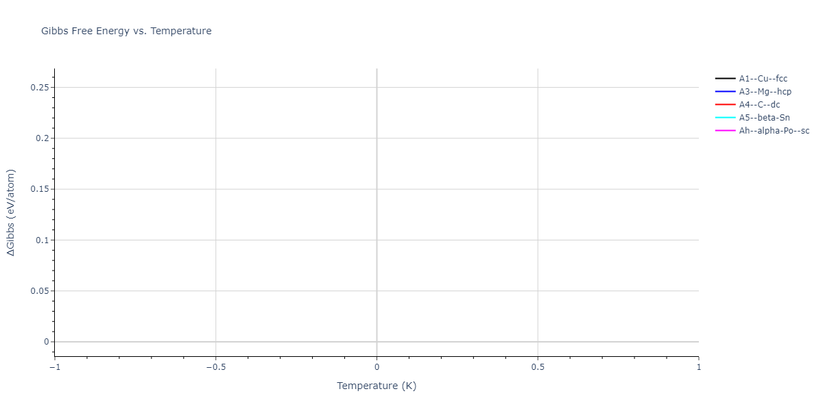 SW_ZhouWardMartin_2013_CdTeZnSeHgS__MO_503261197030_002/mdthermo.Hg.G