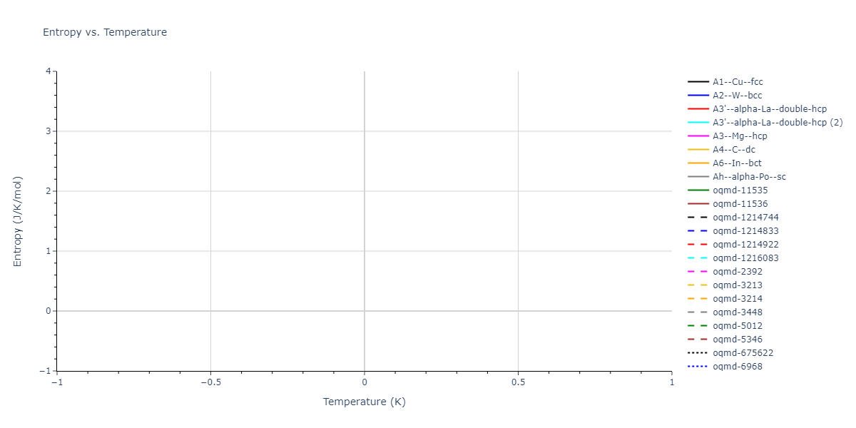 SW_ZhouWardMartin_2013_CdTeZnSeHgS__MO_503261197030_002/mdthermo.S.S