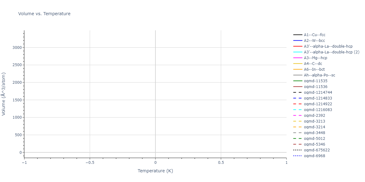 SW_ZhouWardMartin_2013_CdTeZnSeHgS__MO_503261197030_002/mdthermo.S.V