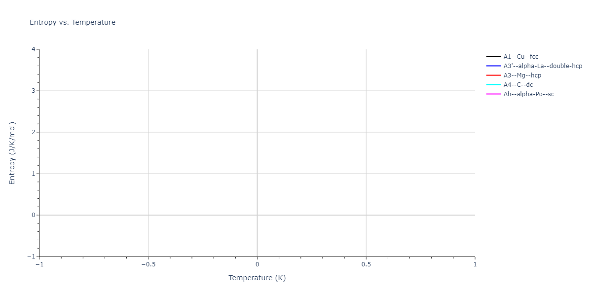SW_ZhouWardMartin_2013_CdTeZnSeHgS__MO_503261197030_002/mdthermo.Se.S