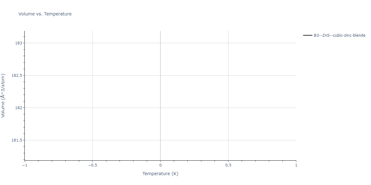 SW_ZhouWardMartin_2013_CdTeZnSeHgS__MO_503261197030_002/mdthermo.SeZn.V