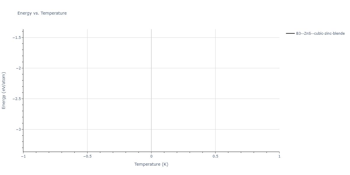SW_ZhouWardMartin_2013_CdTeZnSeHgS__MO_503261197030_002/mdthermo.TeZn.U