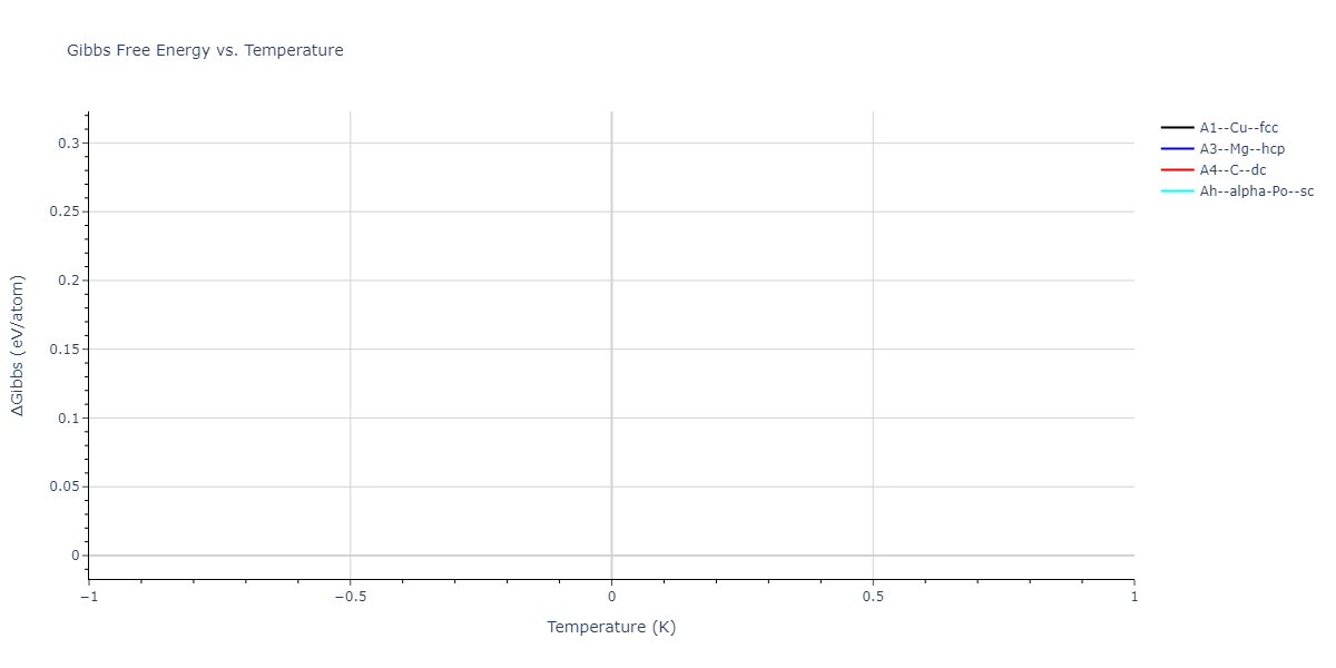 SW_ZhouWardMartin_2013_CdTeZnSeHgS__MO_503261197030_002/mdthermo.Zn.G
