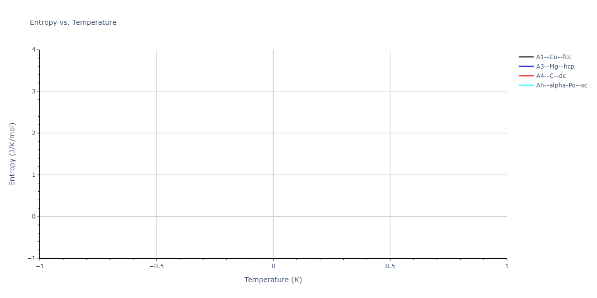 SW_ZhouWardMartin_2013_CdTeZnSeHgS__MO_503261197030_002/mdthermo.Zn.S