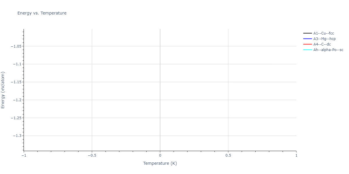 SW_ZhouWardMartin_2013_CdTeZnSeHgS__MO_503261197030_002/mdthermo.Zn.U