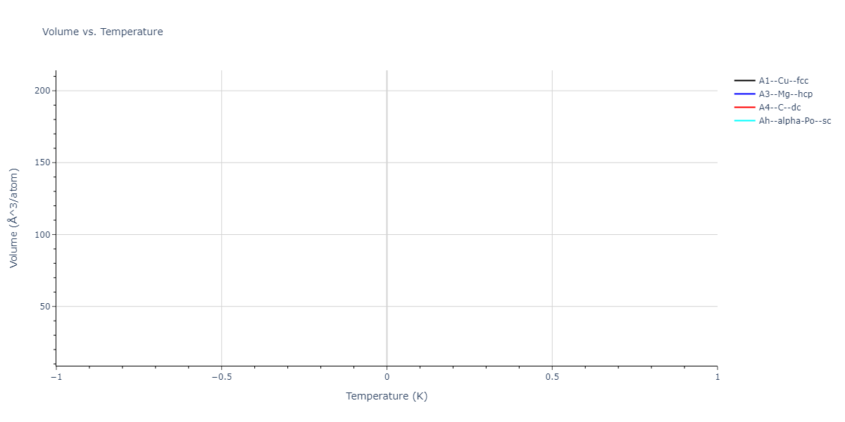 SW_ZhouWardMartin_2013_CdTeZnSeHgS__MO_503261197030_002/mdthermo.Zn.V