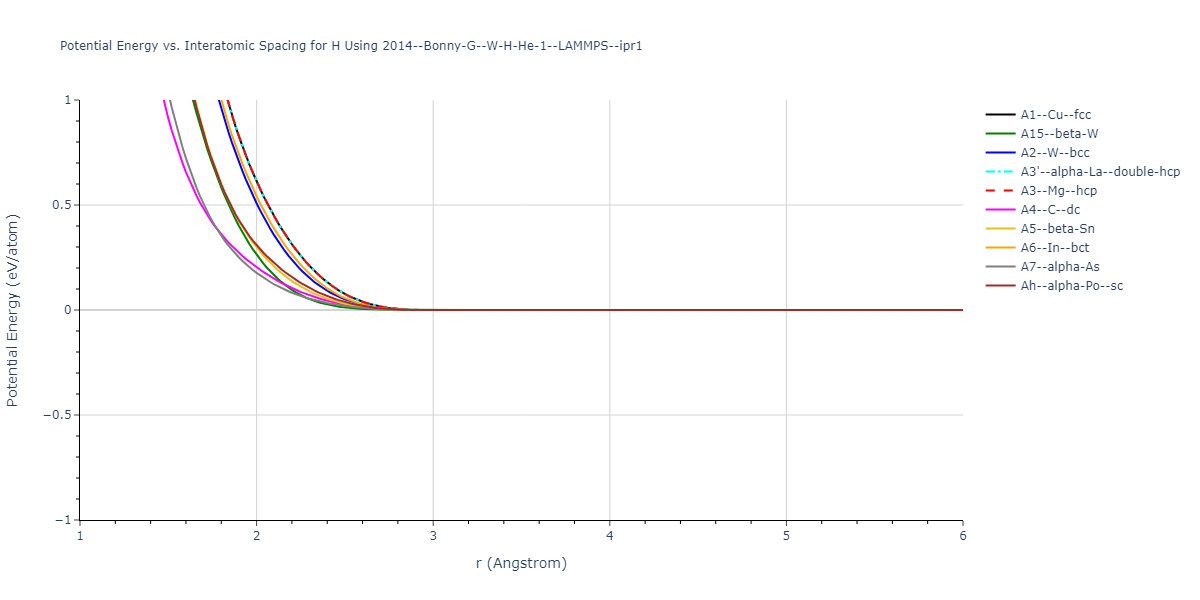 2014--Bonny-G--W-H-He-1--LAMMPS--ipr1/EvsR.H