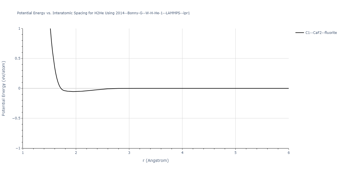 2014--Bonny-G--W-H-He-1--LAMMPS--ipr1/EvsR.H2He