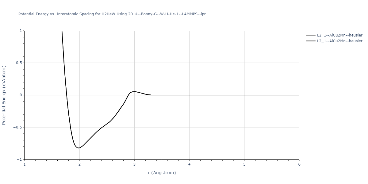 2014--Bonny-G--W-H-He-1--LAMMPS--ipr1/EvsR.H2HeW