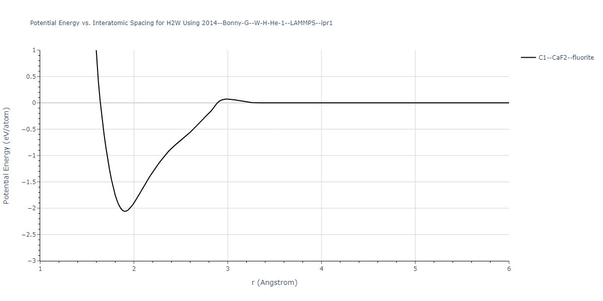 2014--Bonny-G--W-H-He-1--LAMMPS--ipr1/EvsR.H2W