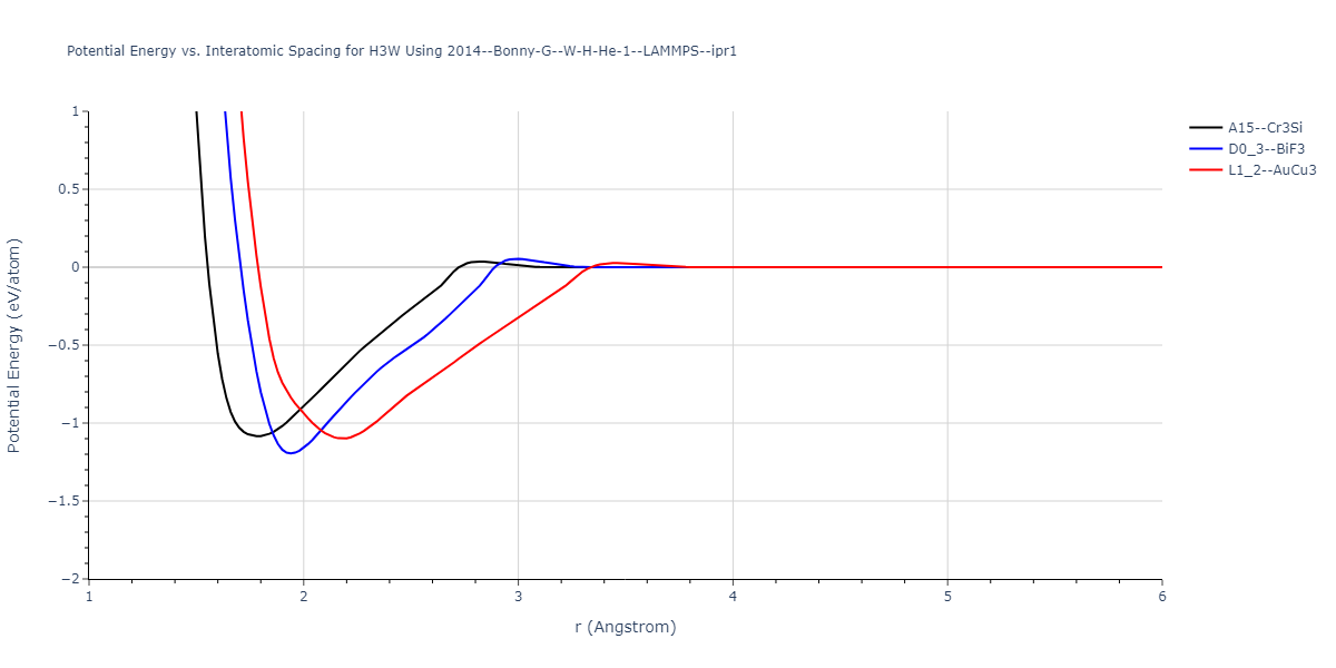 2014--Bonny-G--W-H-He-1--LAMMPS--ipr1/EvsR.H3W