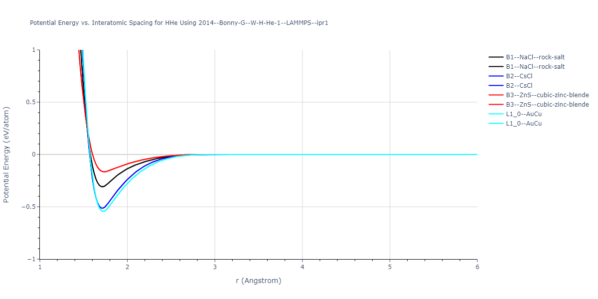 2014--Bonny-G--W-H-He-1--LAMMPS--ipr1/EvsR.HHe