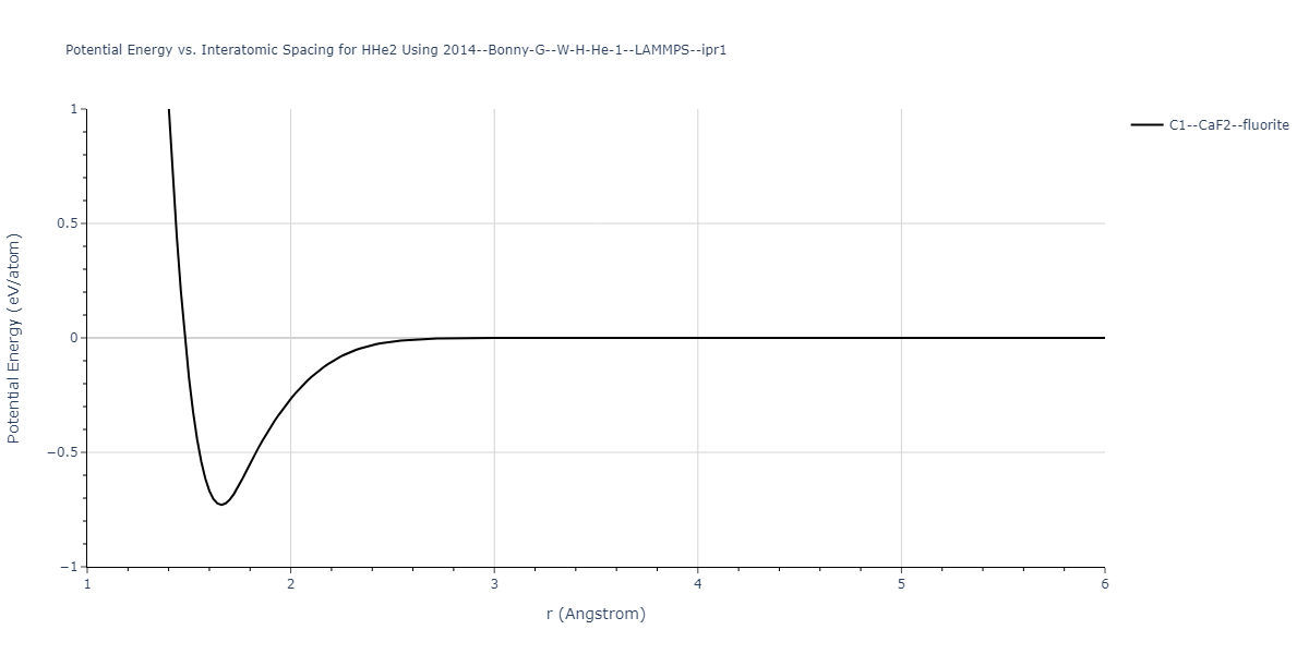 2014--Bonny-G--W-H-He-1--LAMMPS--ipr1/EvsR.HHe2