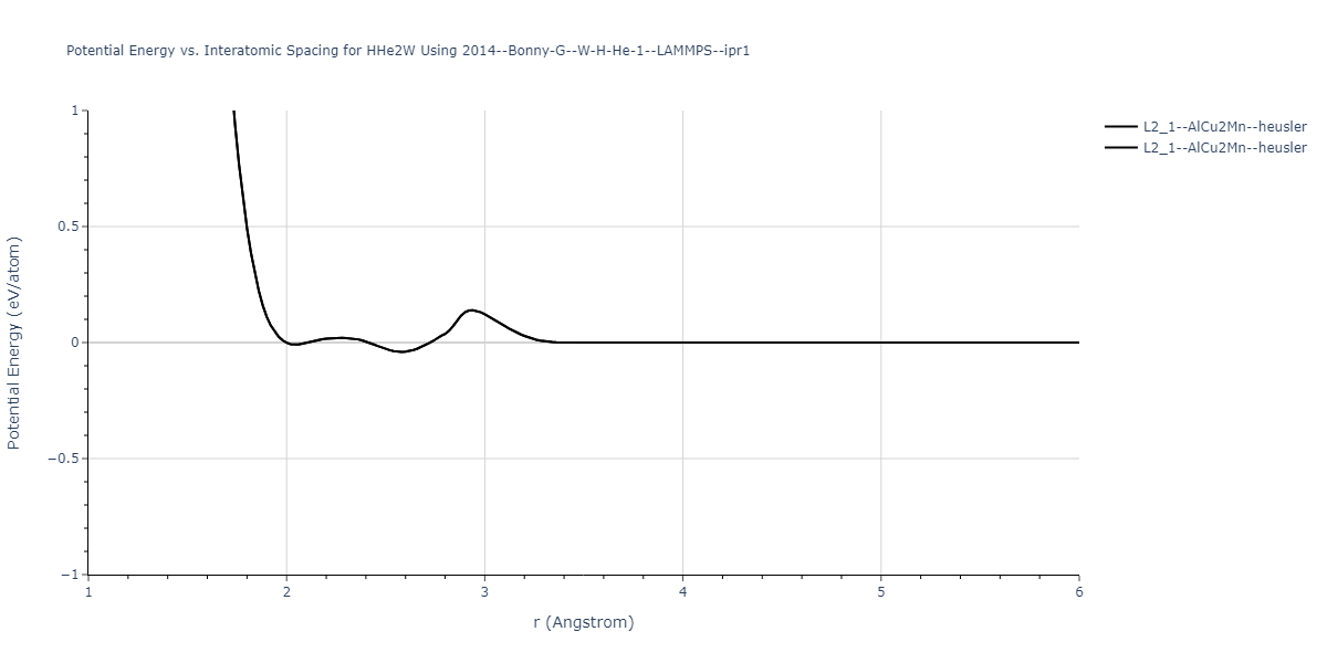 2014--Bonny-G--W-H-He-1--LAMMPS--ipr1/EvsR.HHe2W