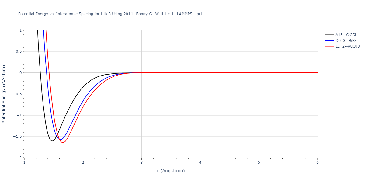 2014--Bonny-G--W-H-He-1--LAMMPS--ipr1/EvsR.HHe3