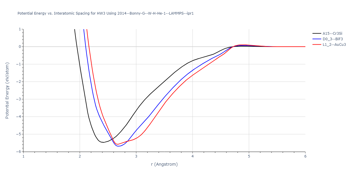 2014--Bonny-G--W-H-He-1--LAMMPS--ipr1/EvsR.HW3