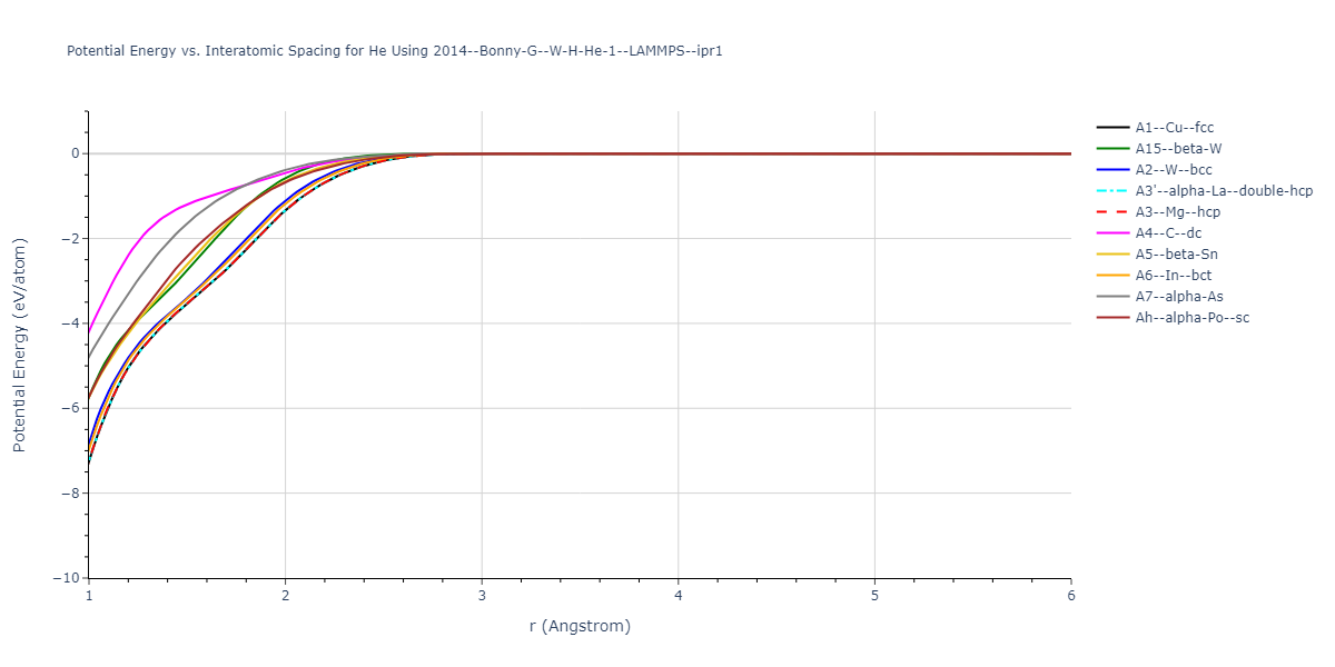 2014--Bonny-G--W-H-He-1--LAMMPS--ipr1/EvsR.He