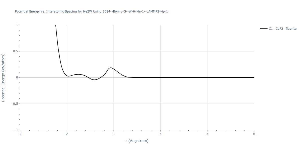 2014--Bonny-G--W-H-He-1--LAMMPS--ipr1/EvsR.He2W