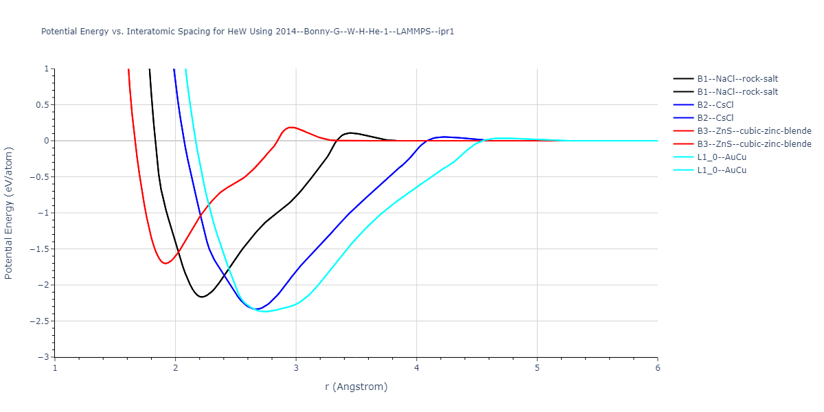 2014--Bonny-G--W-H-He-1--LAMMPS--ipr1/EvsR.HeW