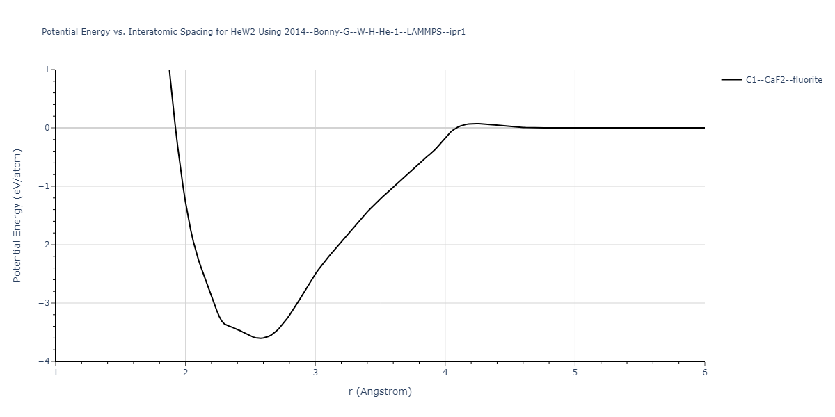 2014--Bonny-G--W-H-He-1--LAMMPS--ipr1/EvsR.HeW2