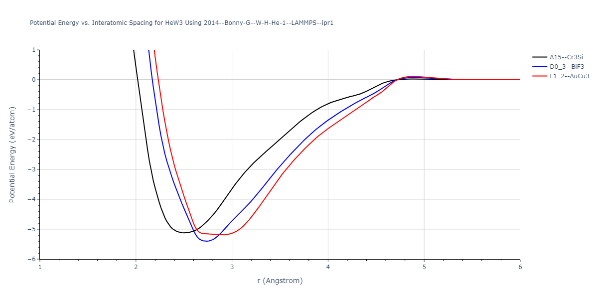 2014--Bonny-G--W-H-He-1--LAMMPS--ipr1/EvsR.HeW3