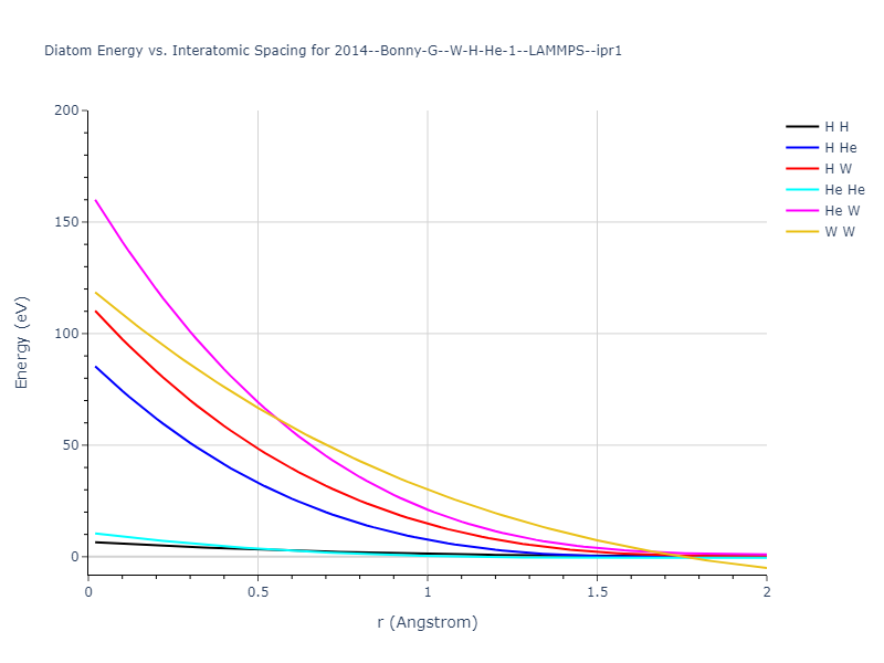 2014--Bonny-G--W-H-He-1--LAMMPS--ipr1/diatom_short