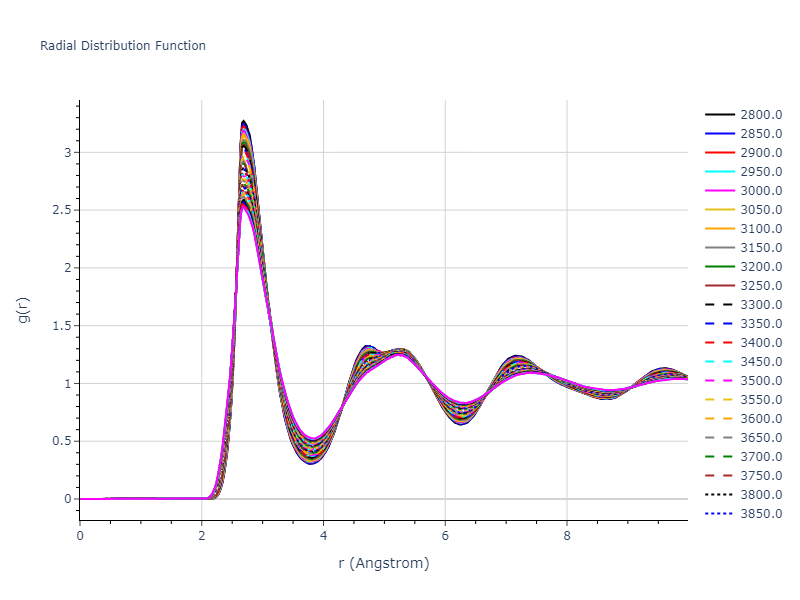 2014--Bonny-G--W-H-He-1--LAMMPS--ipr1/mdliquid.W.rdf