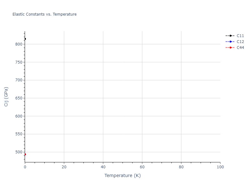 2014--Bonny-G--W-H-He-1--LAMMPS--ipr1//mdsolid.HHe3.L1_2--AuCu3.7eadf5c3.Cij