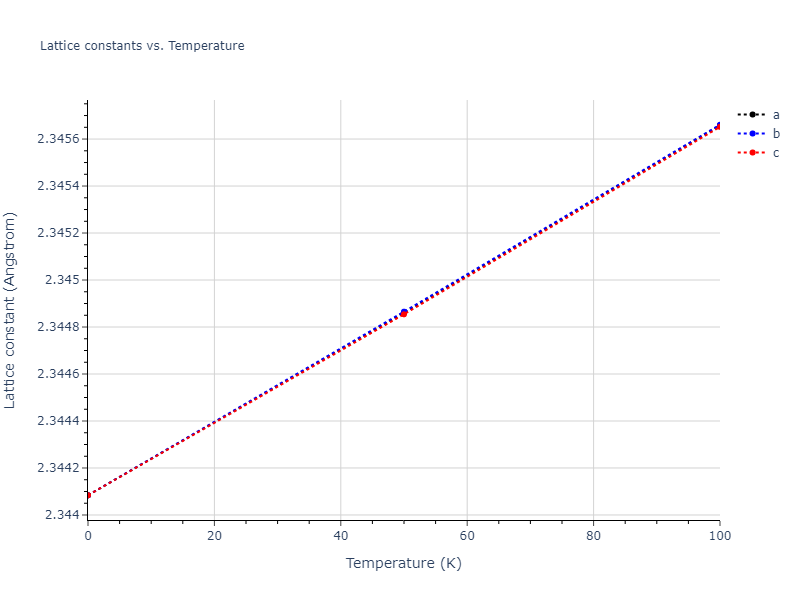 2014--Bonny-G--W-H-He-1--LAMMPS--ipr1/mdsolid.HHe3.L1_2--AuCu3.7eadf5c3.a