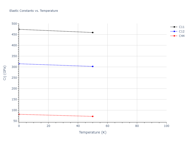 2014--Bonny-G--W-H-He-1--LAMMPS--ipr1//mdsolid.HW.B3--ZnS--cubic-zinc-blende.210cabc3.Cij
