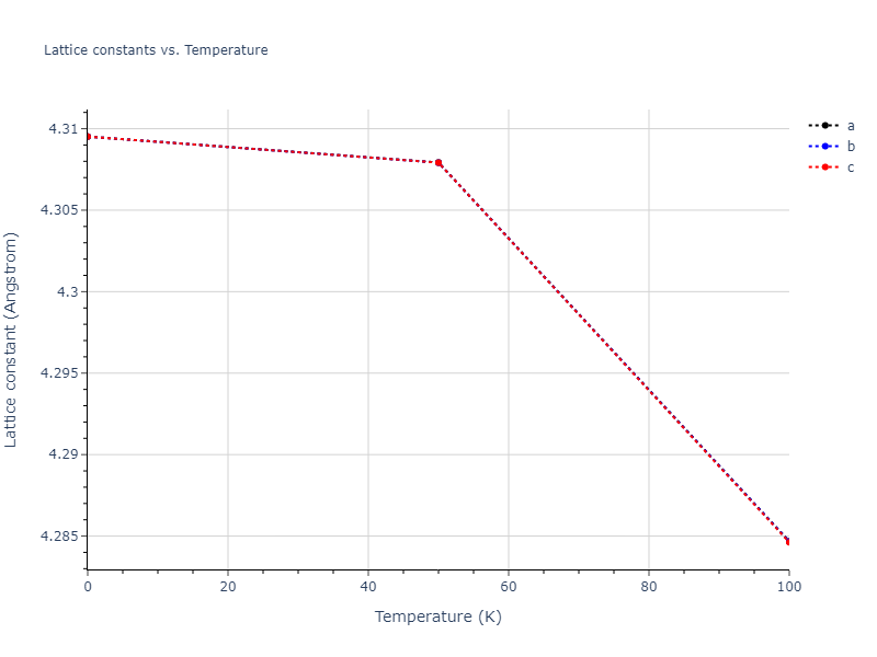 2014--Bonny-G--W-H-He-1--LAMMPS--ipr1/mdsolid.HW.B3--ZnS--cubic-zinc-blende.210cabc3.a