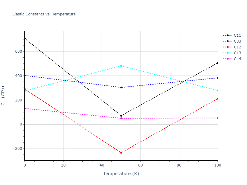 2014--Bonny-G--W-H-He-1--LAMMPS--ipr1//mdsolid.HW.oqmd-1226256.4eb04d61.Cij