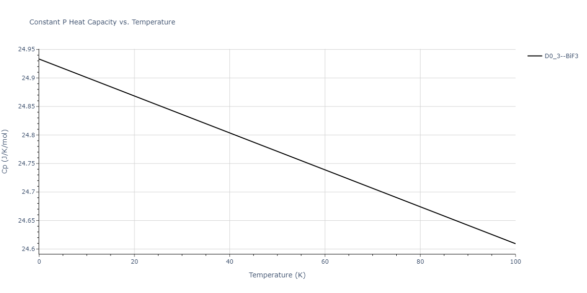 2014--Bonny-G--W-H-He-1--LAMMPS--ipr1/mdthermo.HW3.Cp