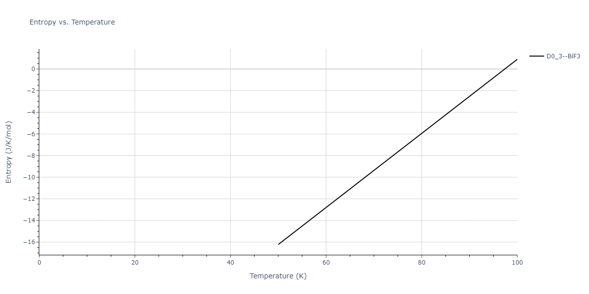 2014--Bonny-G--W-H-He-1--LAMMPS--ipr1/mdthermo.HW3.S