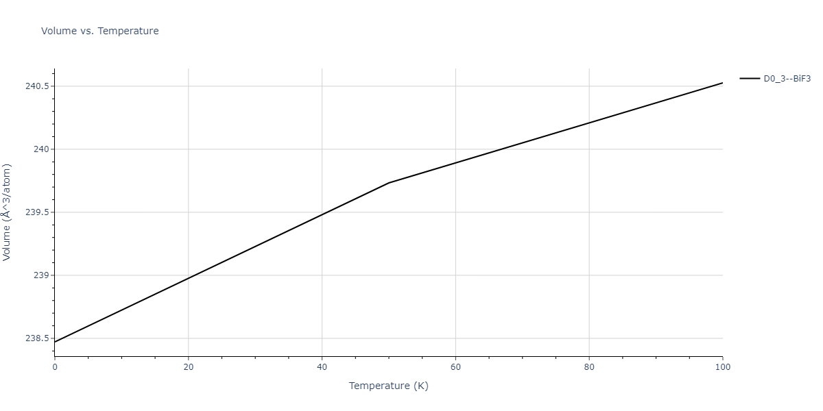 2014--Bonny-G--W-H-He-1--LAMMPS--ipr1/mdthermo.HW3.V