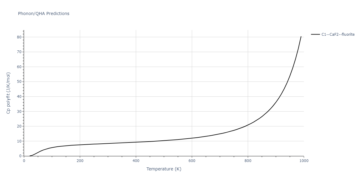 2014--Bonny-G--W-H-He-1--LAMMPS--ipr1/phonon.H2W.Cp-poly.png